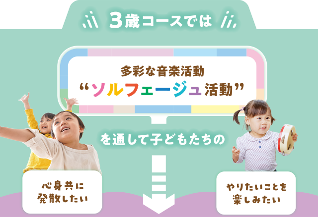 3歳コースでは 多彩な音楽活動「ソルフェージュ活動」を通して子どもたちの「心身共に発散したい」「やりたいことを楽しみたい」